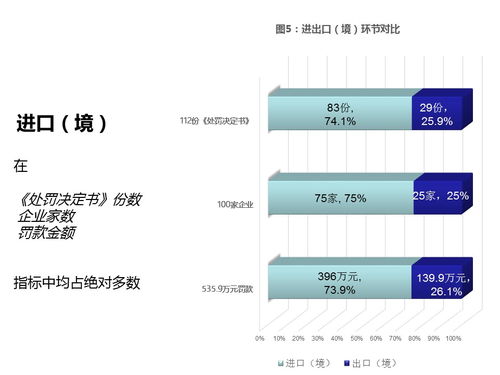 海關行政處罰數據分析報告（圖片版）上 數據處理篇