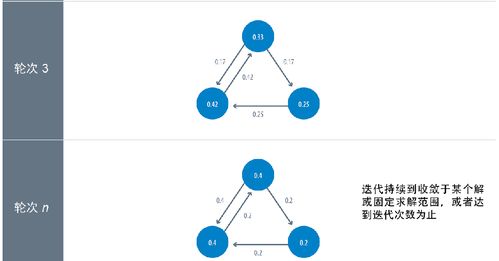 Spark大數據分析中的圖算法實踐 以中心性算法為例的數據處理流程