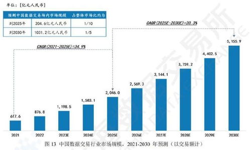 數據要素浪潮下，計算機系統服務產業鏈的機遇與受益者分析