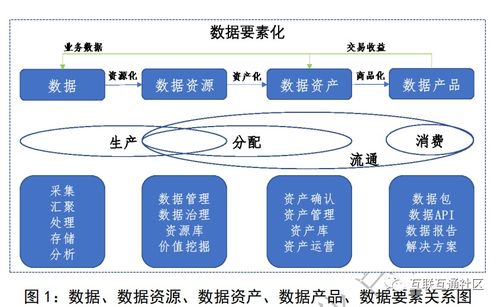 一文讀懂 數(shù)據(jù)產(chǎn)品交易與數(shù)據(jù)處理