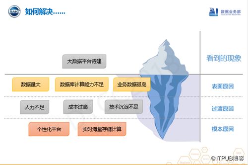 實(shí)時(shí)工業(yè)大數(shù)據(jù)產(chǎn)品實(shí)踐 以上汽集團(tuán)數(shù)據(jù)湖為核心的計(jì)算機(jī)系統(tǒng)服務(wù)