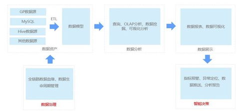 數(shù)據(jù)產(chǎn)品自助BI產(chǎn)品實(shí)踐指南 高效數(shù)據(jù)處理的關(guān)鍵策略