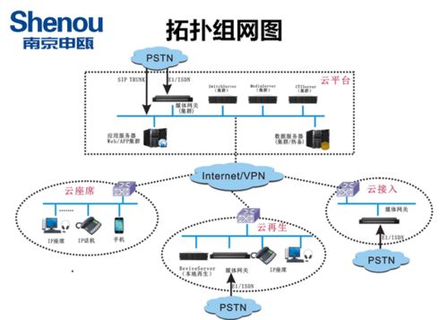 申甌SOC1000呼叫中心數據處理 核心功能與實現策略