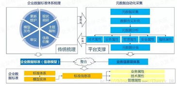 數字化轉型中的自動化大數據治理 計算機系統服務的核心挑戰與變革路徑