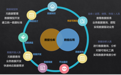 分析前的數據預處理與數據清洗實踐指南